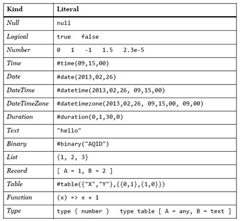 Image result for M Programming Language Tutorial