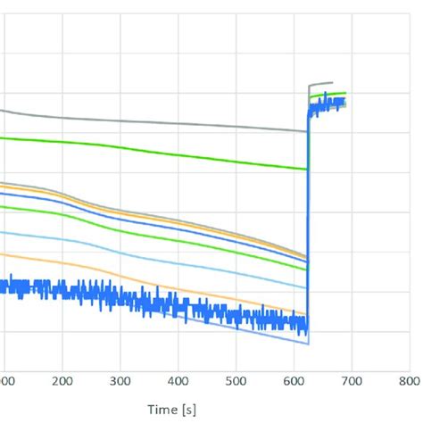 Analog Data Graph 的图像结果
