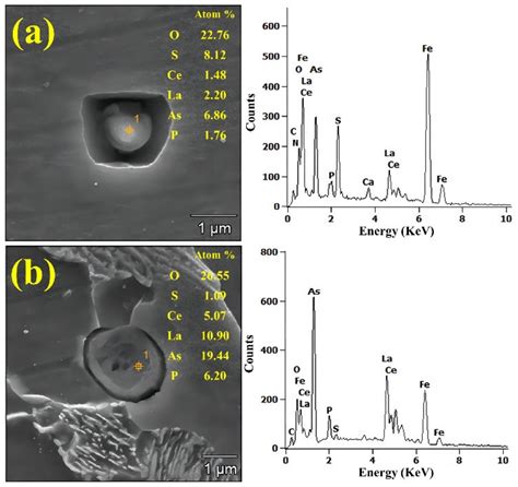 Effect of Yttrium-Based Rare Earth on Inclusions and Cryogenic ...