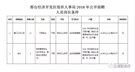 2022年河北省邢台市临西县招聘事业单位人员公告【173人】