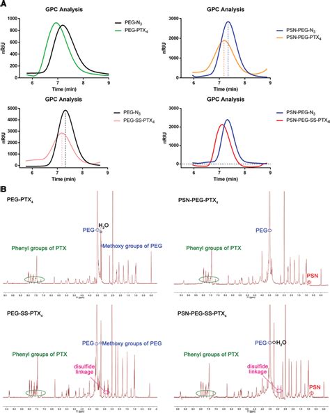 Image result for Polymer GPC Deconvolution MATLAB