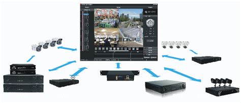 Image result for Free VMS Software