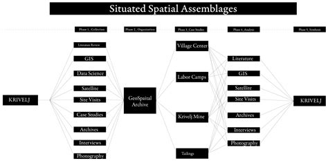 Counter-Cartographies of Extraction: Mapping Socio-Environmental ...