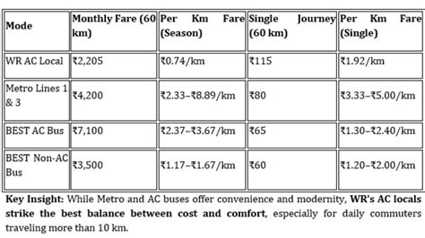 Mumbai local train updates: Western Railway’s Mumbai AC local trains ...