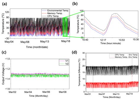 Condition-Based Maintenance Plus (CBM+) for Single-Board Computers ...