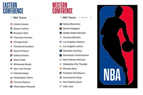 All Basketball team in National Basketball Association (NBA) – SARKARI ...