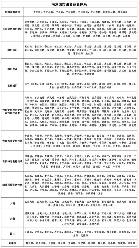 怎么样给小说中的地点取地名？ - 知乎