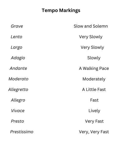 Music Tempo Markings List - Etsy