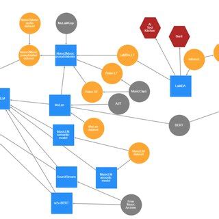 Ecosystem Graph 的图像结果