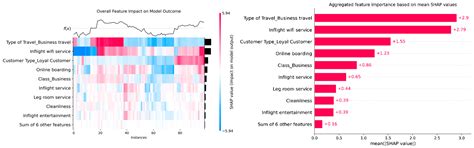 Simplatab: An Automated Machine Learning Framework for Radiomics-Based ...