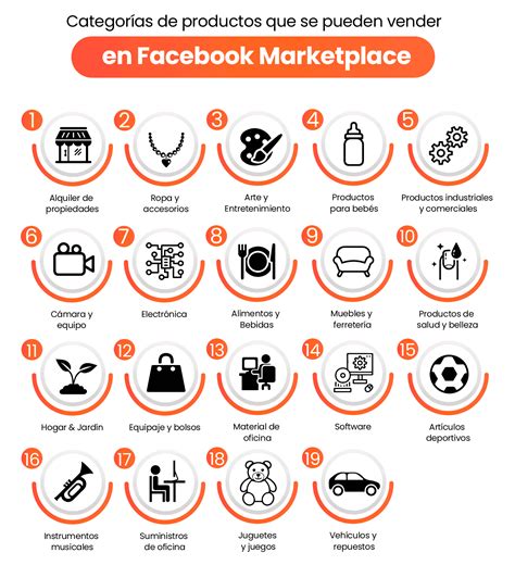 Los productos más vendidos en Marketplace de Facebook 2024 ⭐