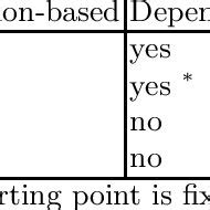 Algorithm Characterizations 的图像结果