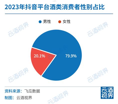 中国酒水饮料行业发展趋势研究与未来投资调研报告（2022-2029年）_分析_数据_市场