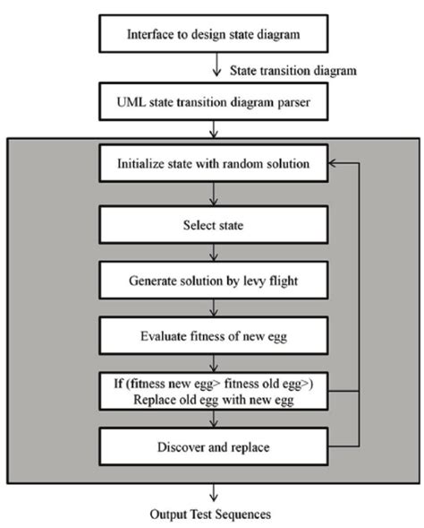 Feature Selection Cuckoo Algorithm 的图像结果