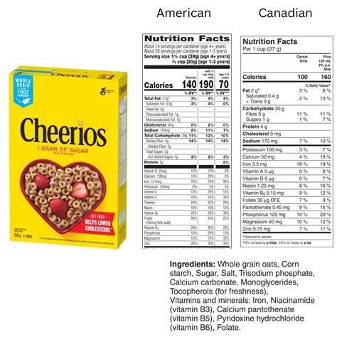 Are Cheerios heart-healthy? Review of the cholesterol claim and ...