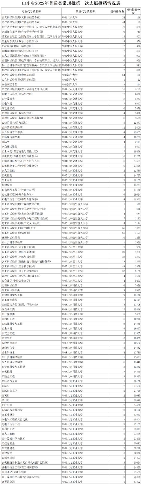 2022年二季度全国内地31省市GDP排行榜：上海同比下降幅度最大（附热榜TOP31）_智研_省份_数据