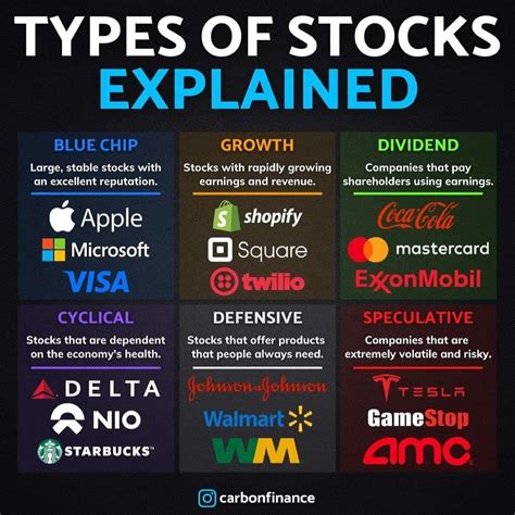 Types of Stocks 的图像结果