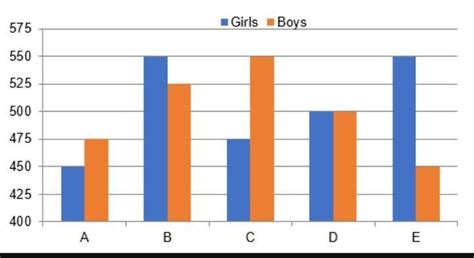 The total number of girls in colleges D and E together are ...