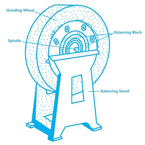 Image result for Centerless Grinding Process