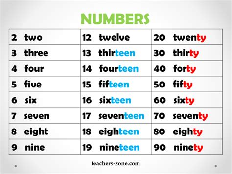 Numbers API 的图像结果