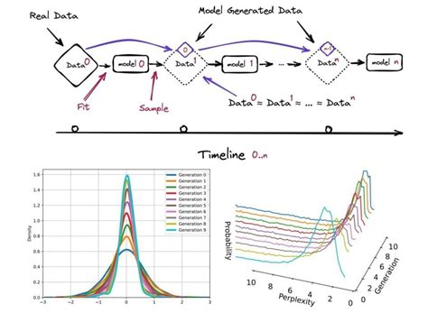 Image result for Model Collapse Solutions