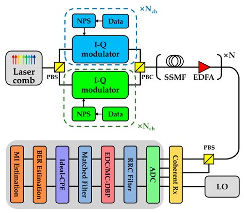 Impact of Equalization-Enhanced Phase Noise on Digital Nonlinearity ...