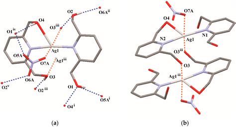 Antibacterial Activity and Cytotoxicity of Silver(I) Complexes of ...