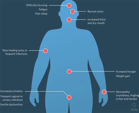 What are the Symptoms of Type 2 Diabetes?