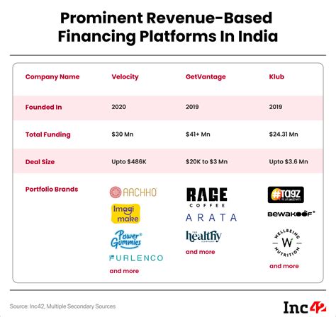 Here’s Everything You Need To Know About Revenue Based Financing