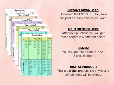 Shock Types 的图像结果