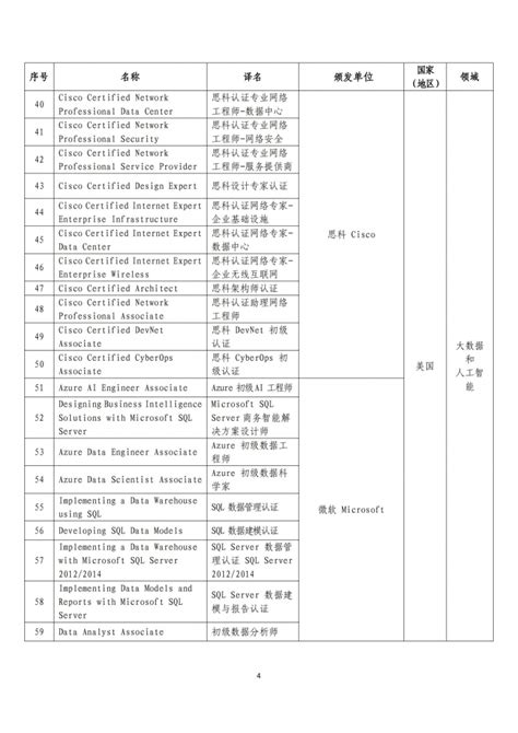 浦东新区重点产业（领域)“高精尖缺海外人才认定标准 - 上海高新技术企业服务