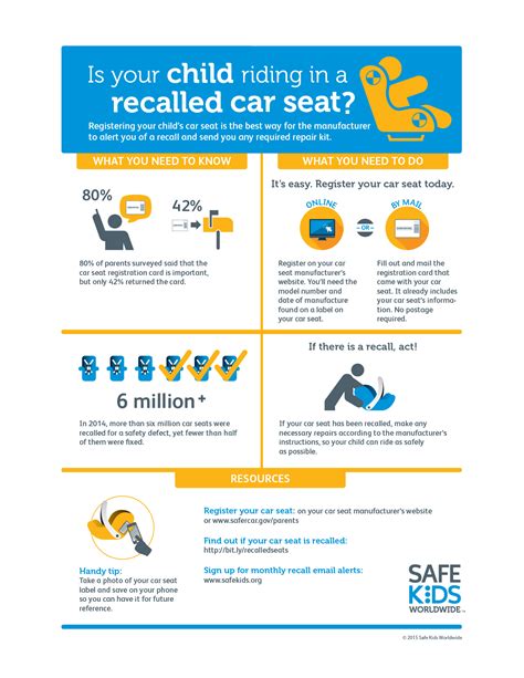 Safety First Car Seat Recall List at Rodney Hickman blog