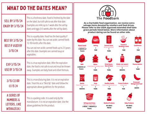 Expired or Just Fine? Understanding Extended Shelf-Life Dates - Dayton Foodbank