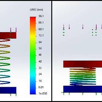 Initial Deflection in a Spring 的图像结果