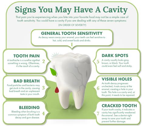 Spotting Cavities: A Friendly Guide