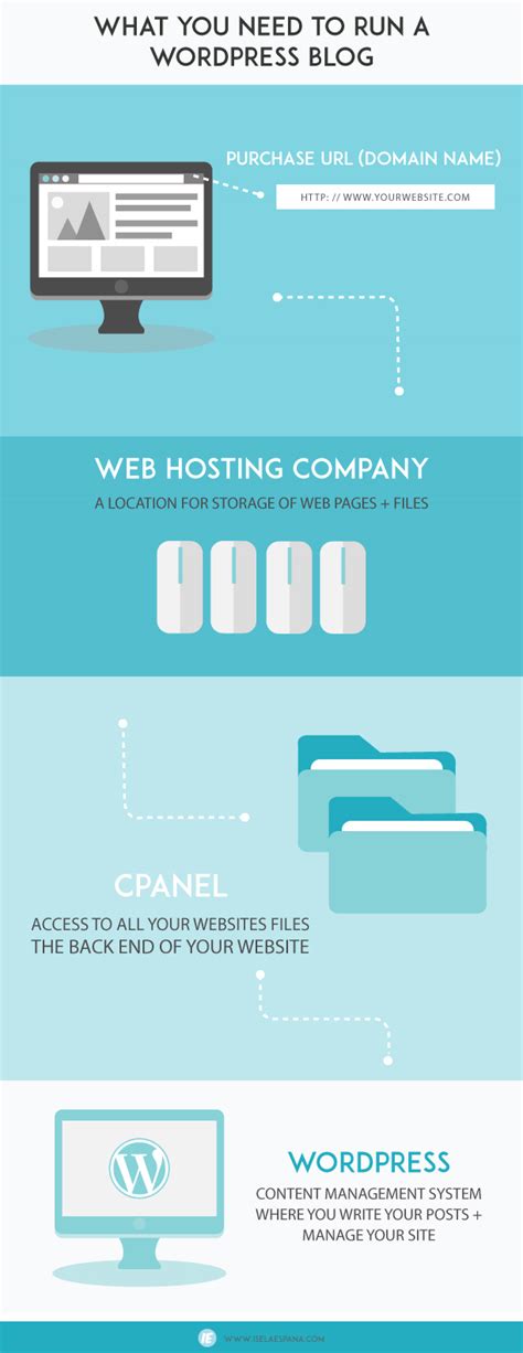 How to Start a Blog Step by Step 的图像结果