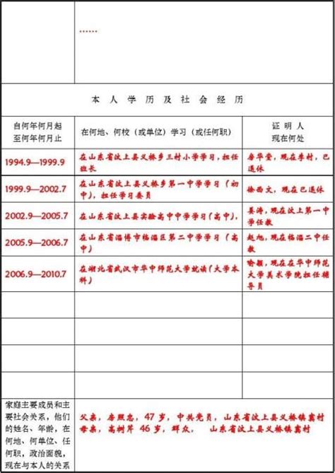 高等学校毕业生登记(政审)表模板 - 范文118