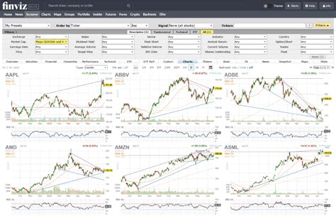 Finviz API Tutorials 的图像结果