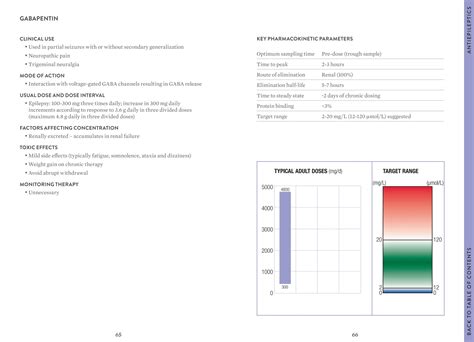THERAPEUTIC DRUG MONITORING (TDM) FOR PHARMD | PDF