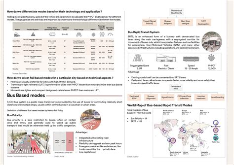 Do cities plan for the right Mass Rapid Transit System | CEPT - Portfolio