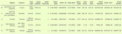 Image result for Use of Dump and Load in Python