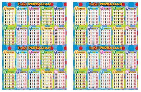 Image result for Query SQL Perkalian