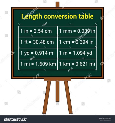 Image result for Length Unit Conversion Table