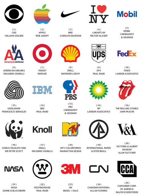 全球著名企业的标识(LOGO)欣赏 - 商业品牌 - 征集网-全球征集网官方-logo征集设计网-标识logo-征集LOGO-文创设计征集