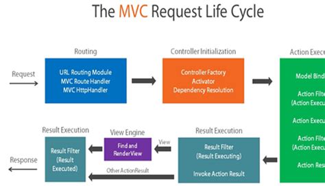 Image result for Spring MVC Life Cycle in Java
