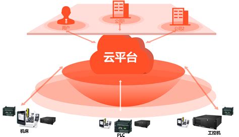 研究院陪同扬州市企业服务团开展调研-江都高端装备工程技术研究院