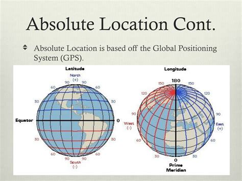 Absolute Location Example