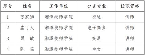 2022年度湘潭市技校教师系列中级职称评审通过人员名单公示-湖南职称评审网