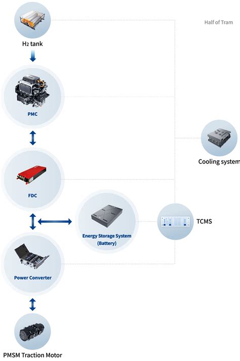 Fuel Cell System 的图像结果