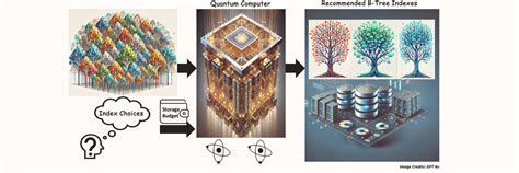 Indian Institute of Science